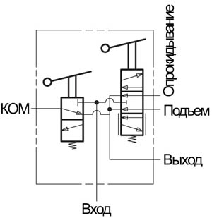Схема работы